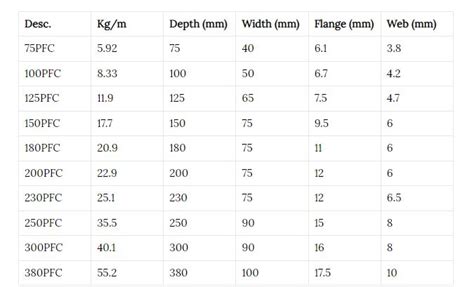 pfc steel sizes australia.